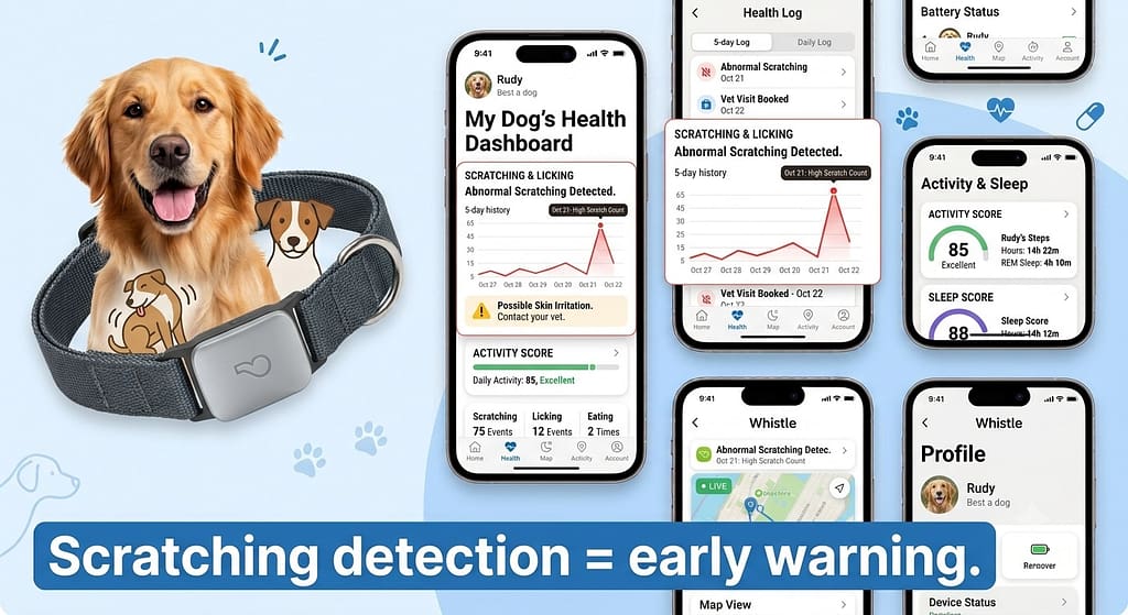 Product + app screenshot Whistle device + health dashboard. Text: "Scratching detection = early warning."