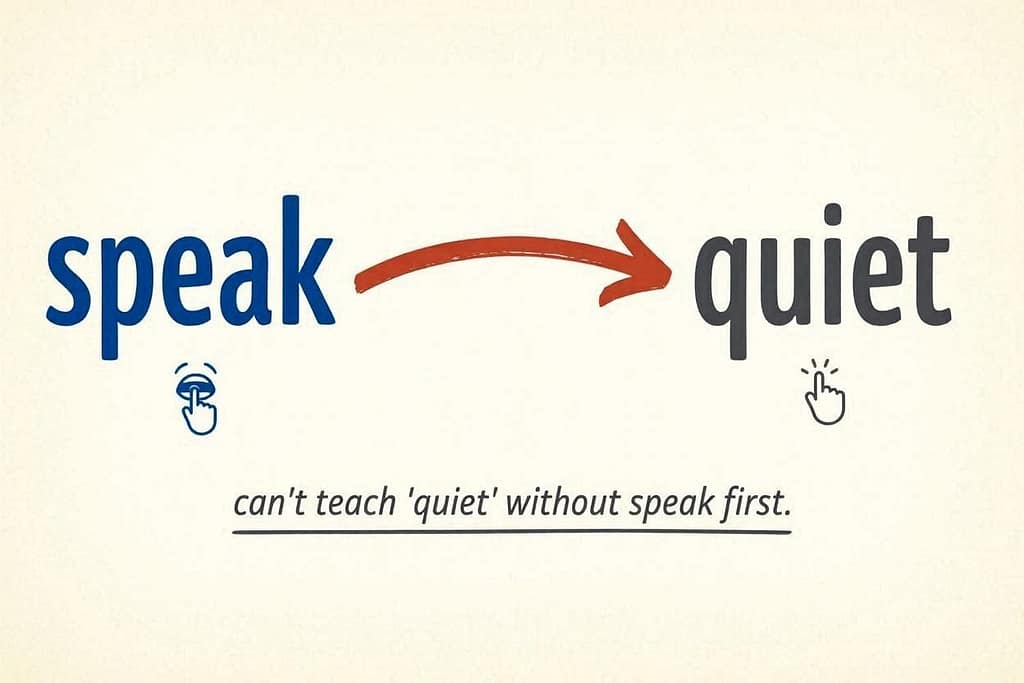 Arrow pointing from "Quiet" back to "Speak" with text: "Can't teach 'quiet' without 'speak' first."